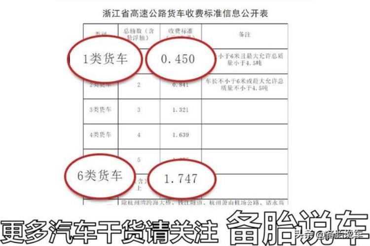 为什么都走高速不走国道「为什么有的人宁愿多花时间走国道也不愿意走高速」