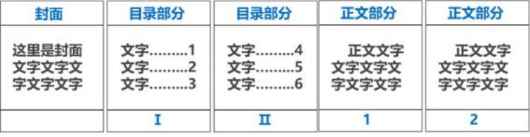 word页码一次只有一页「别人的Word页码是花了一小时做好的而我只用了三分钟」