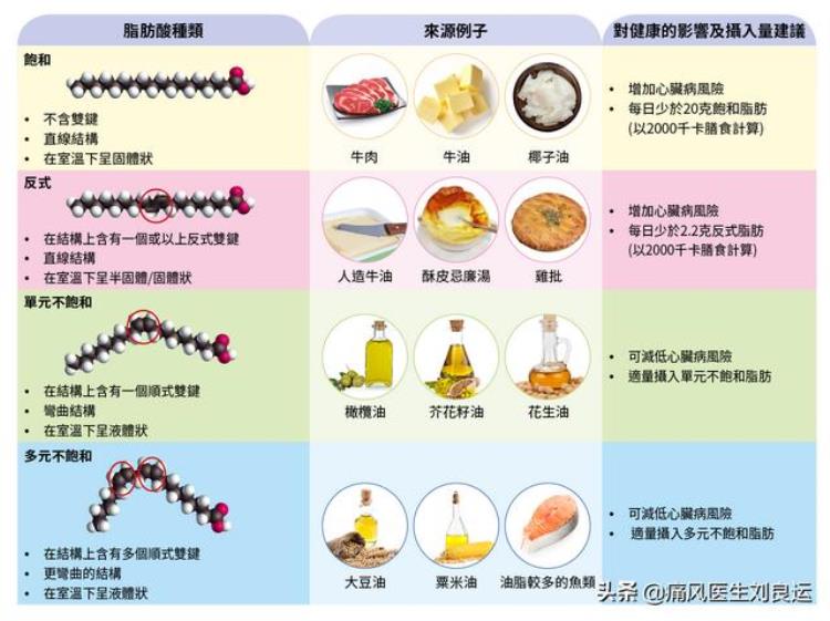 痛风患者日常饮食不要重口味七种食物太重容易让尿酸升高