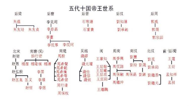 为什么武将地位不如文官「武官彻底的掌握政权之后为什么就不喜欢文臣了国家没他们不行」