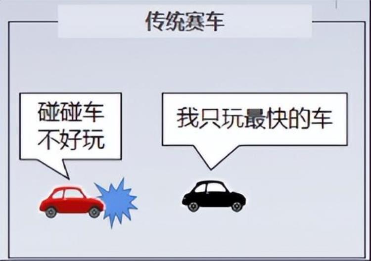 科技制作赛车「玩家突破3000万王牌竞速制作人赛车游戏如何做产品创新」