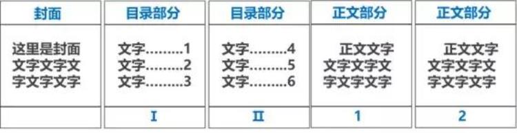 word页码问题「Word页码太难搞对着页码思考人生」