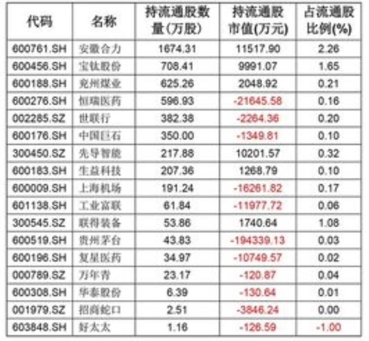 高价白马股「高股息白马股系列分析粤高速A」