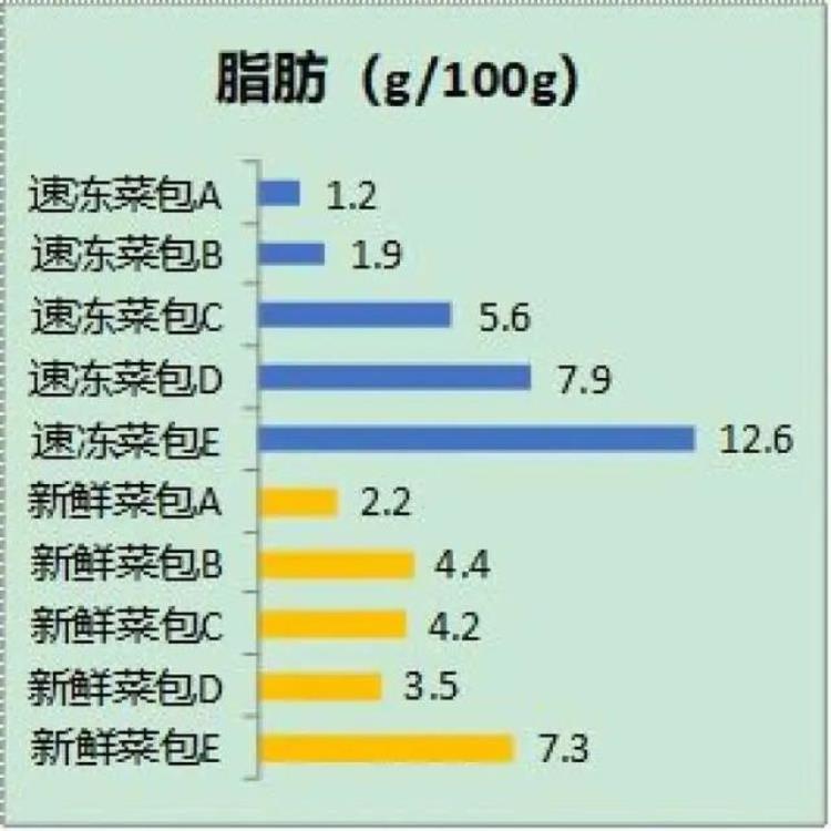 食物冻过后热量「万万没想到每天吃的这种早餐速冻后热量竟增加了那营养呢」