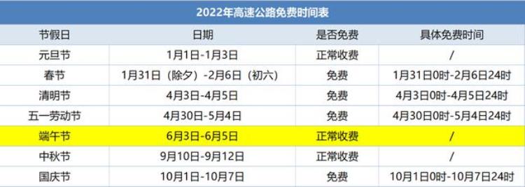 端午假期期间高速免费吗「端午假期要到了高速免费吗节假日高速免费为何不能自选时间」