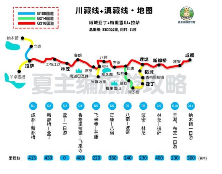 川藏高速公路修到哪里了「疫情三年川藏高速默默修建已通车近半自驾川藏线风光不再」