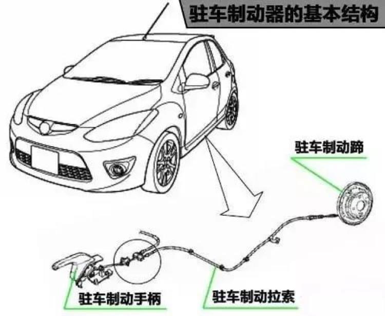 汽车的制动系统是如何工作的为什么前刹车片比后轮磨损的快