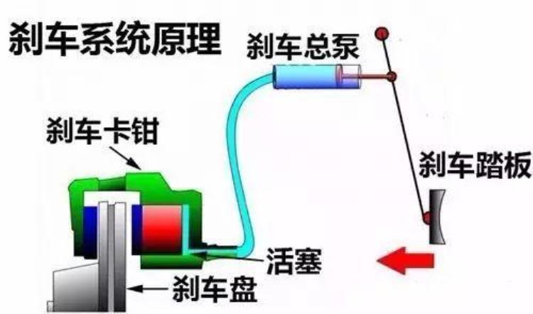 刹车性能下降的主要原因「为了生命你必须知道哪些原因会影响刹车力减弱」