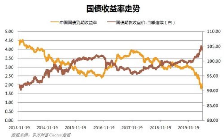 为何债券基金涨的慢跌的快「为何债券基金涨的慢跌的快」