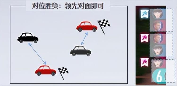 科技制作赛车「玩家突破3000万王牌竞速制作人赛车游戏如何做产品创新」