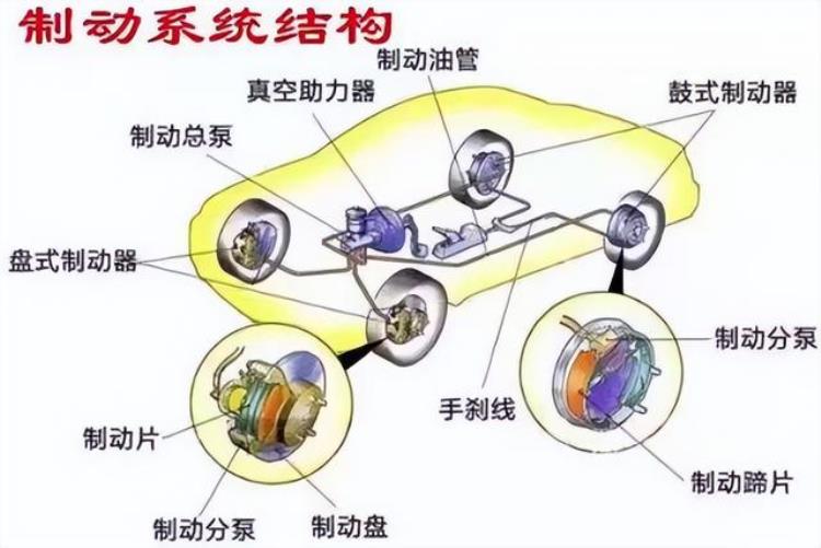 50书呆修车10–刹车故障维修