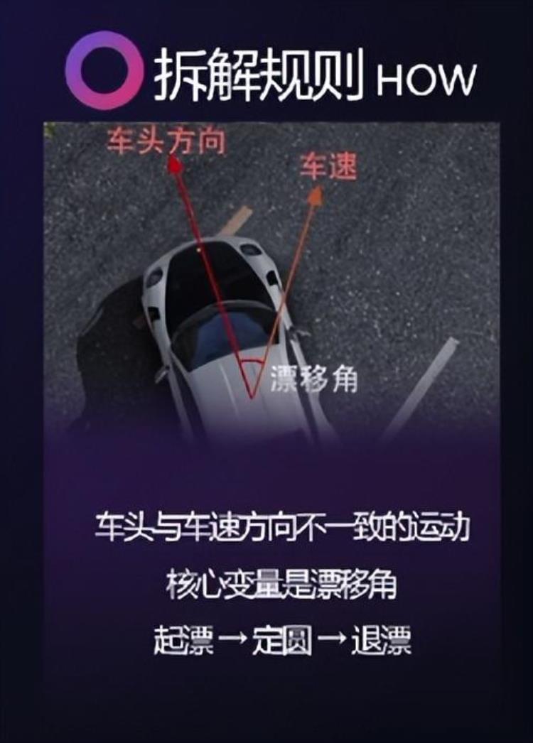 科技制作赛车「玩家突破3000万王牌竞速制作人赛车游戏如何做产品创新」