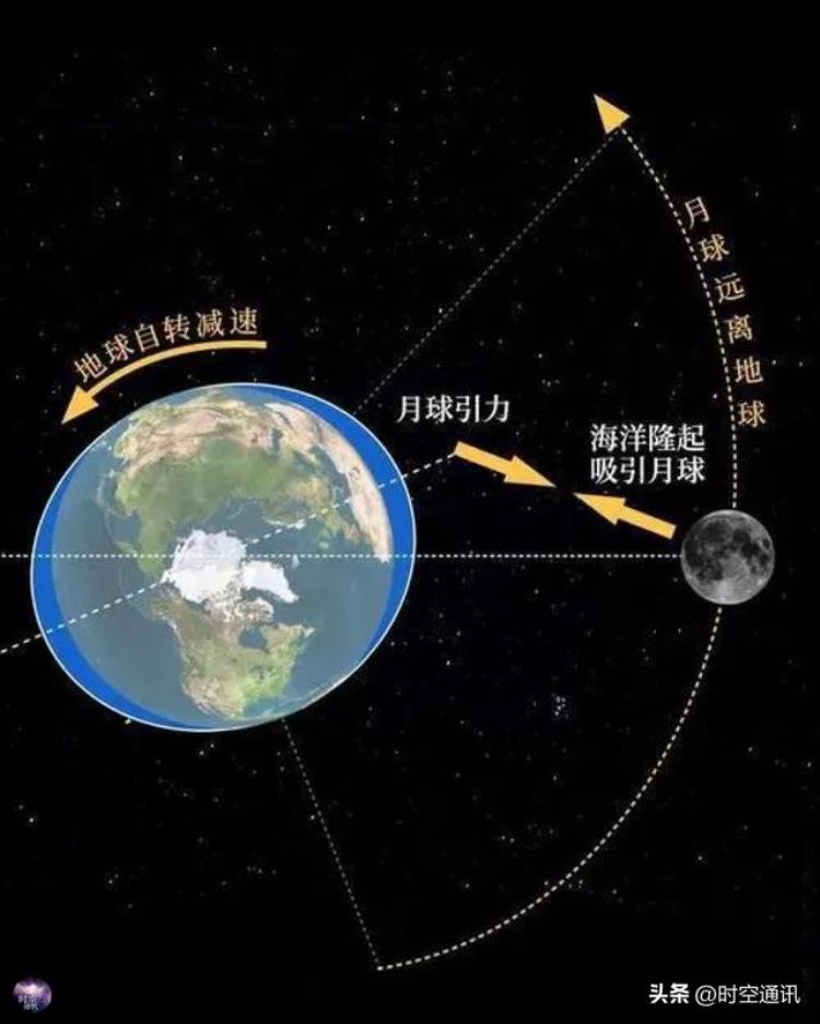 月球运行速度小于第一宇宙速度「月球公转速度远低于第一宇宙速度为什么不会从天上掉下来」