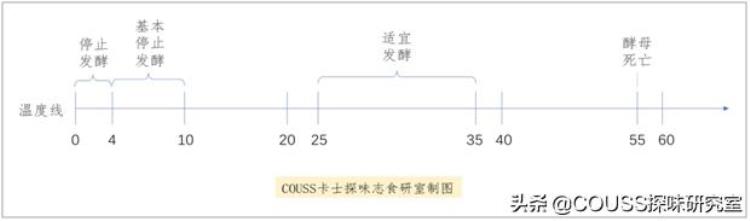 面包烤出来就塌陷「难道我做了个假面包为什么我烤的面包总是塌方」