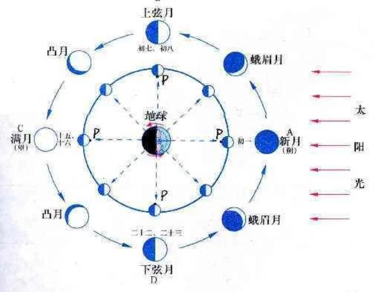 地理的月相「地理笔记月相」