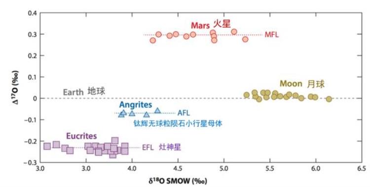 新知|嘿你知道地球和月亮到底啥关系吗「新知|嘿你知道地球和月亮到底啥关系吗」