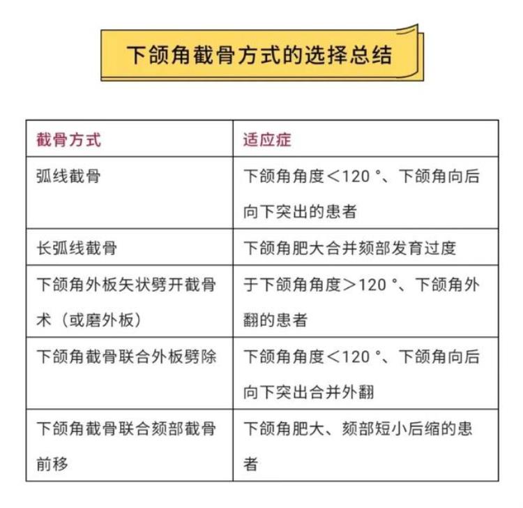 上海九院韦敏做下颌角价格「九院韦敏|如何安全告别国字脸下颌角宽大如何改善」