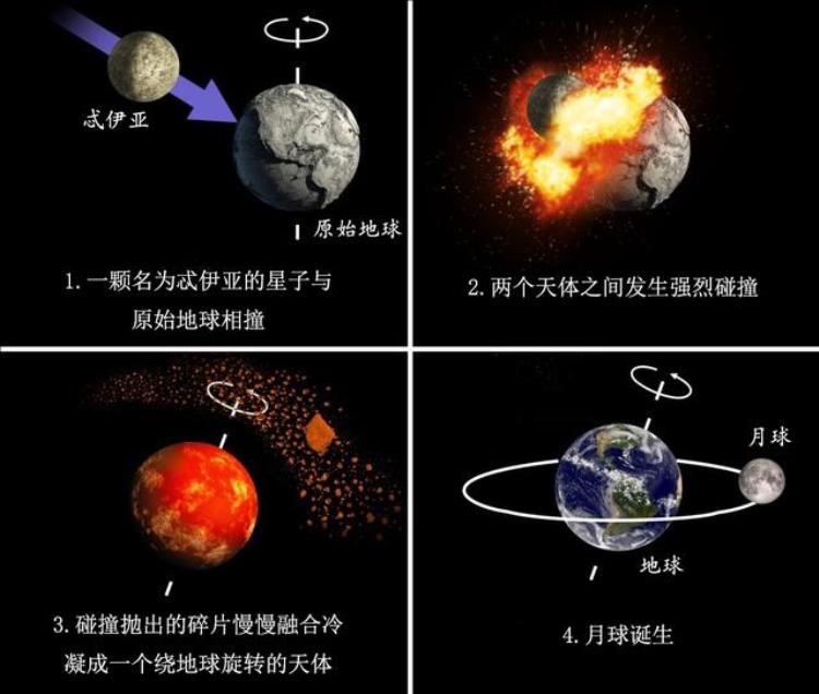 新知|嘿你知道地球和月亮到底啥关系吗「新知|嘿你知道地球和月亮到底啥关系吗」