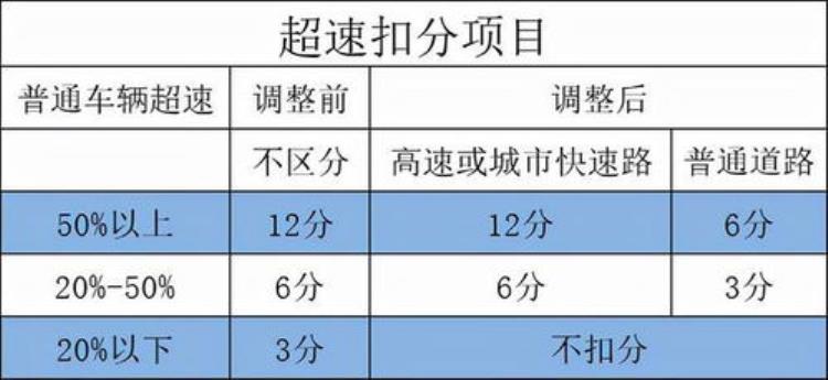 湖南高速限速标准调整「所有车主注意了衡阳高速限速标准调整了」