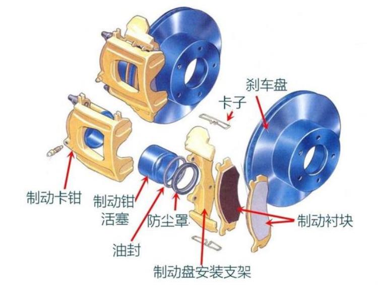 亚洲龙与君越哪个安全性好「亚洲龙对比君越刹车距离美日系刹车性能差异是如何形成的」