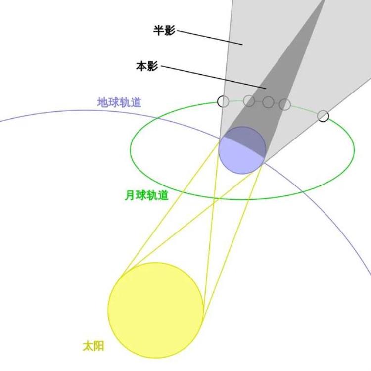 月全食的红月亮是什么所致「今晚(11月08日的月全食红月亮是什么原理呢」