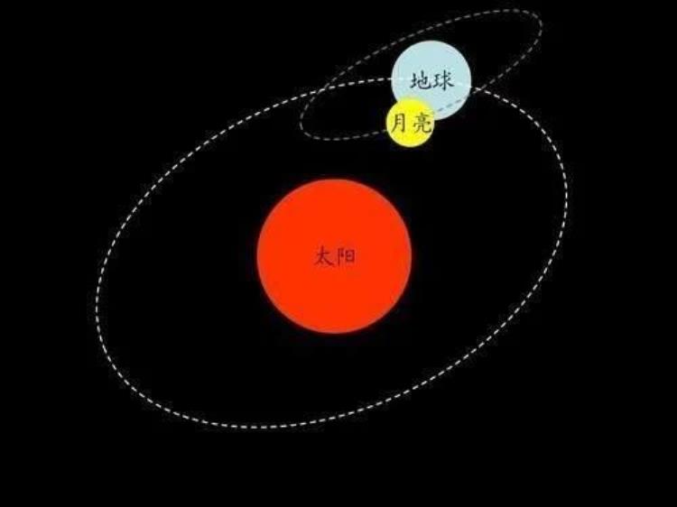 如果地月距离缩短会发生什么现象「地月距离缩减一半何事发生」