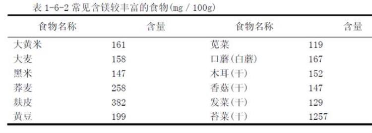 多吃含镁的食物「含镁食品是抗癌食品医生提醒年夜饭餐桌上可以多一道菜」