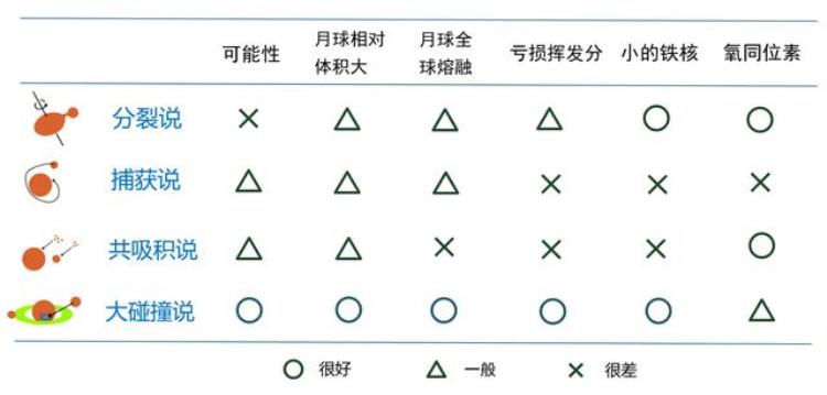 新知|嘿你知道地球和月亮到底啥关系吗「新知|嘿你知道地球和月亮到底啥关系吗」