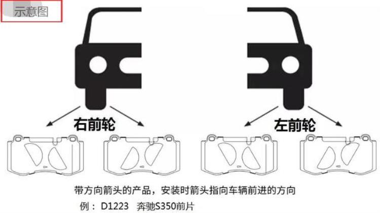 你的刹车片真的装对了吗安装问题导致异响「你的刹车片真的装对了吗安装问题导致异响」