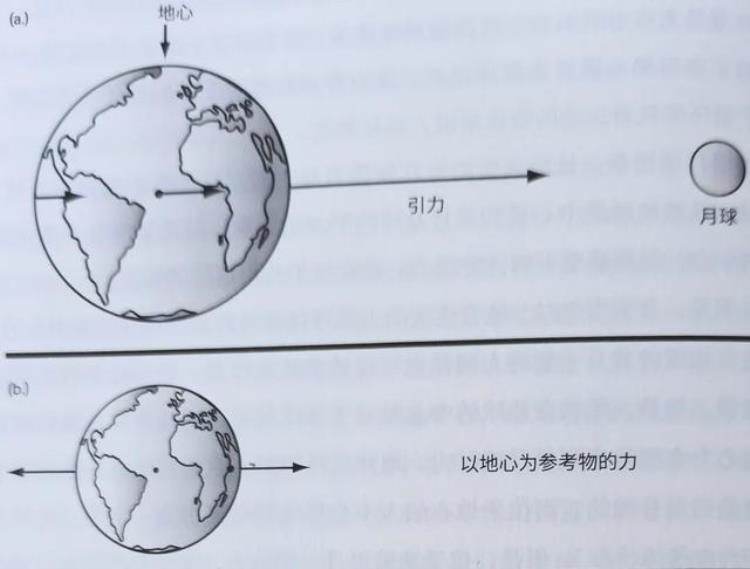 为什么一天有两次涨落潮「为什么一天之中会出现两次涨潮和两次落潮1」