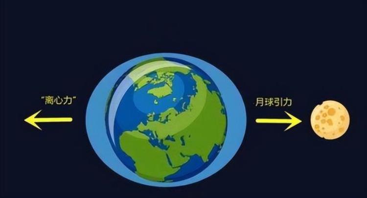 月球对地球潮汐的影响「月球对地球的潮汐作用有多重要没有它地球生命就无法诞生」