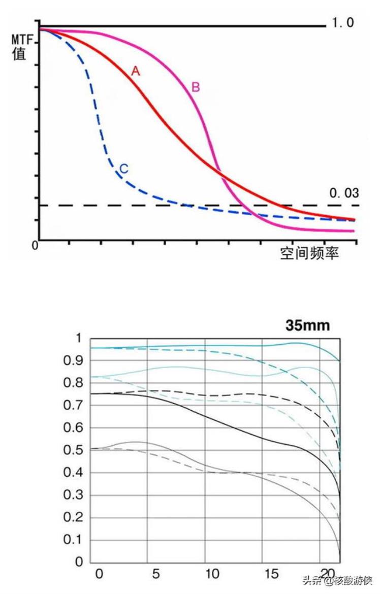 拍月亮大光圈还是小光圈「拍大月亮一定要用小光圈你上老法师的当了吗」