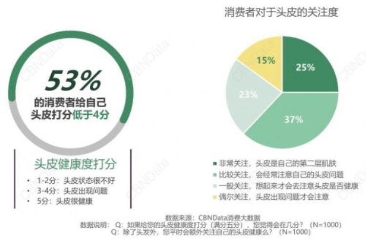 头皮健康小知识「头发头皮小谈健康」