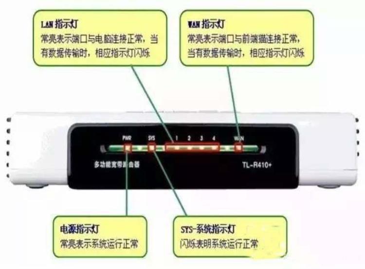 宽带断网如何解决「断网太心塞3招教你解决宽带断网问题秒变宽带老司机」