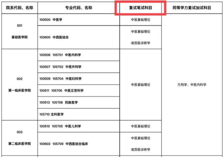 为什么有人可以提前查到考研成绩「什么有人提前查到分了今年考研线下复试」