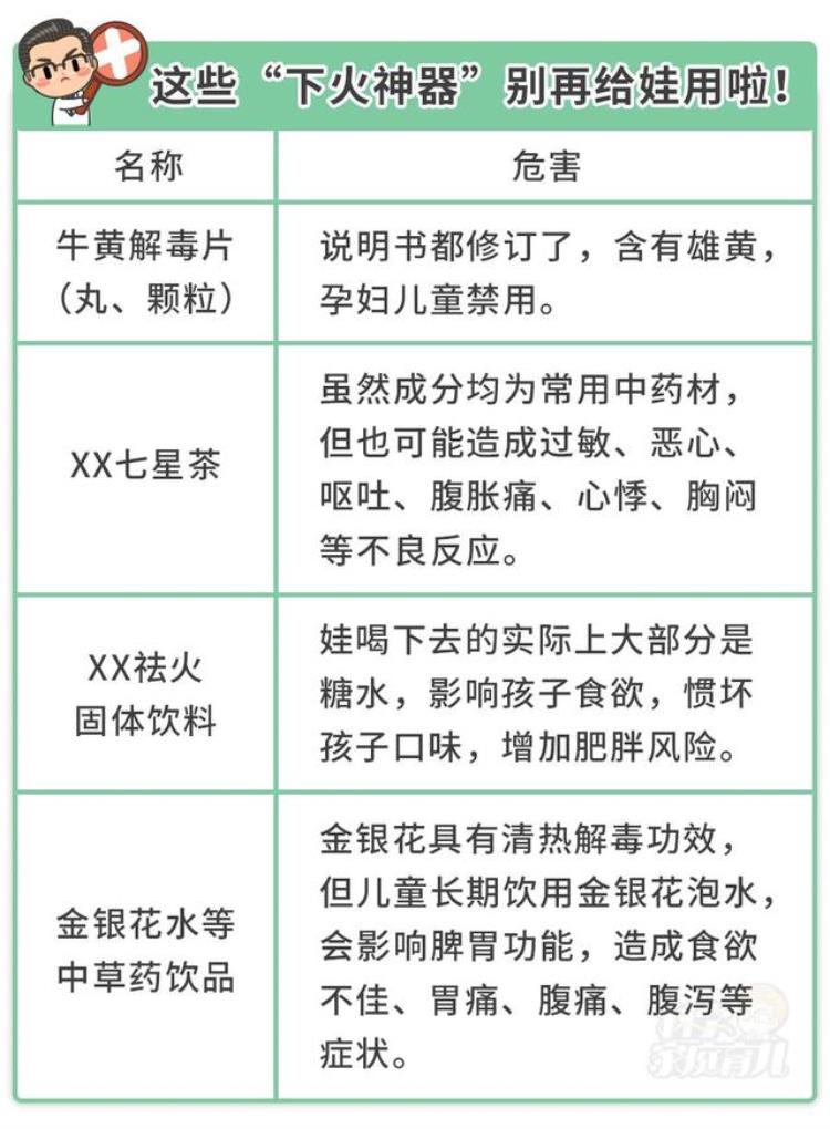 宝宝上火可以喝凉茶吗「上火中国宝宝最易得的1种病满月娃喝下火凉茶喝进ICU」