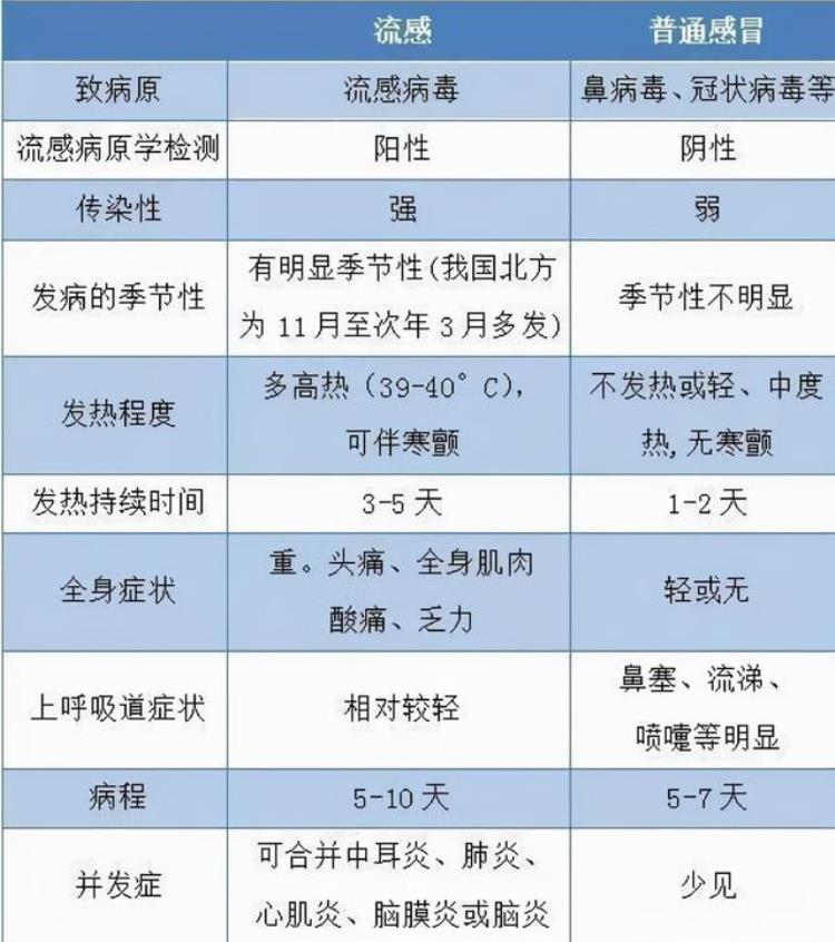 又到高发季宝宝要不要接种流感疫苗一篇说清楚