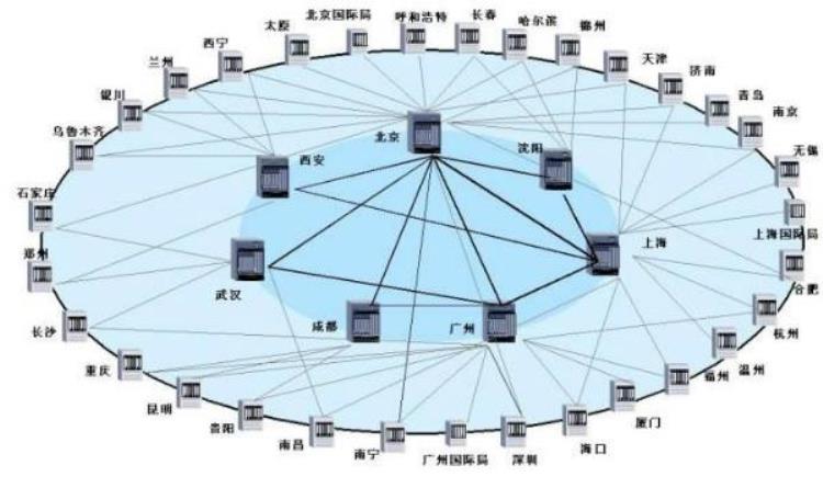 移动光纤一到晚上就卡「移动光纤上网白天快晚上卡谁偷走了用户的带宽」