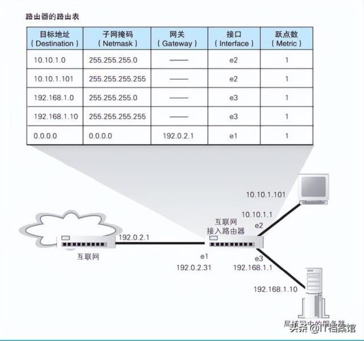 手机上网和wifi上网的区别「手机连接WIFI后为什么可以上网路由器和交换机的区别是什么」