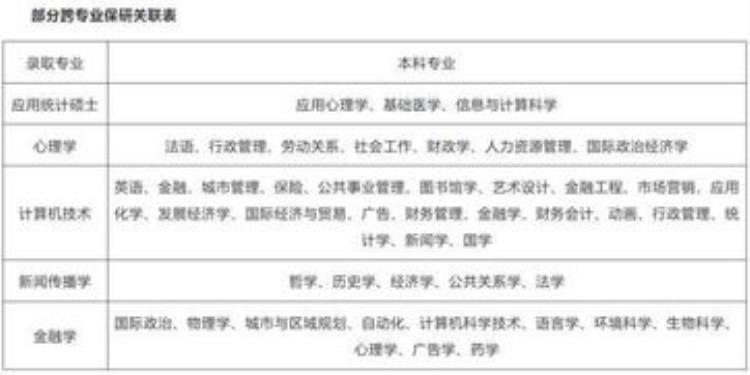 就算跨校跨专业你也可以保研嘛「就算跨校跨专业你也可以保研」