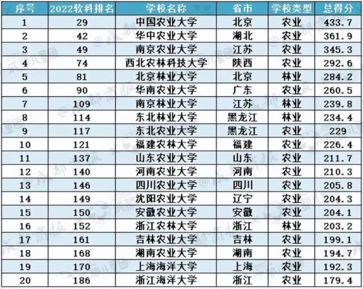 入学有编毕业有岗农林相关专业会成为下一个报考热门吗