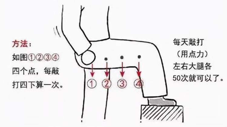 秋冬频发黎明腰痛竟是情绪惹的祸