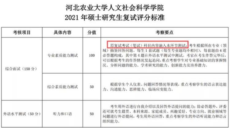 为什么有人可以提前查到考研成绩「什么有人提前查到分了今年考研线下复试」