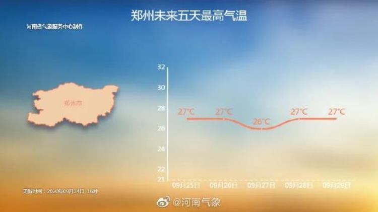 喜欢秋天的天气因为什么「小布说天气|爱上秋天的三个理由」