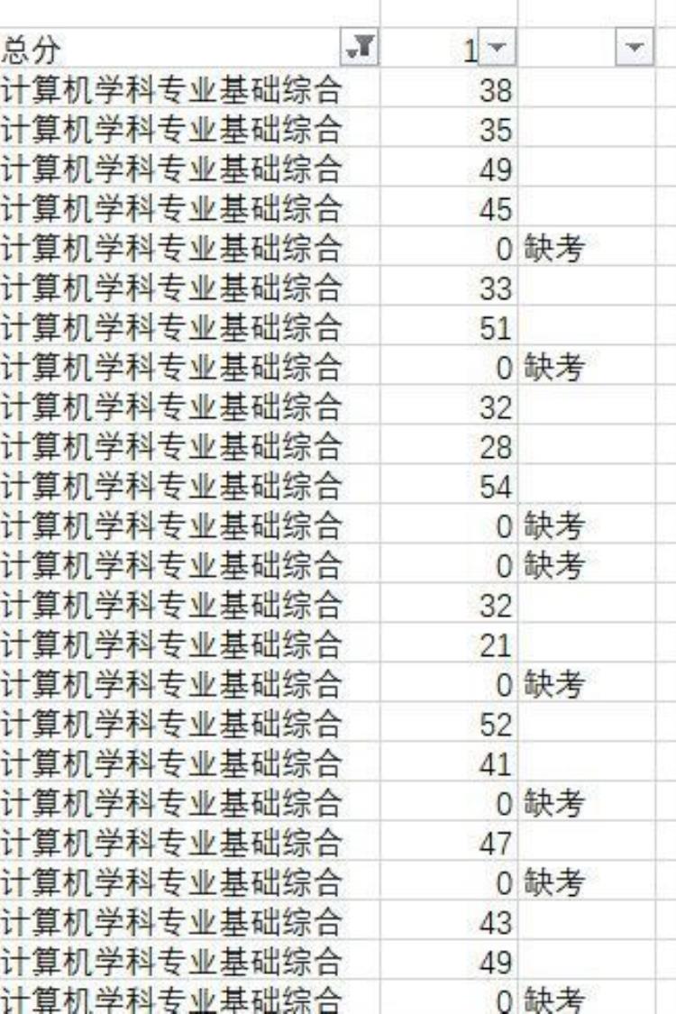 为什么有人可以提前查到考研成绩「什么有人提前查到分了今年考研线下复试」