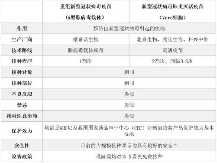 只打一针疫苗和两针有什么区别「只打一针的疫苗来了和两针的什么区别权威解读→」