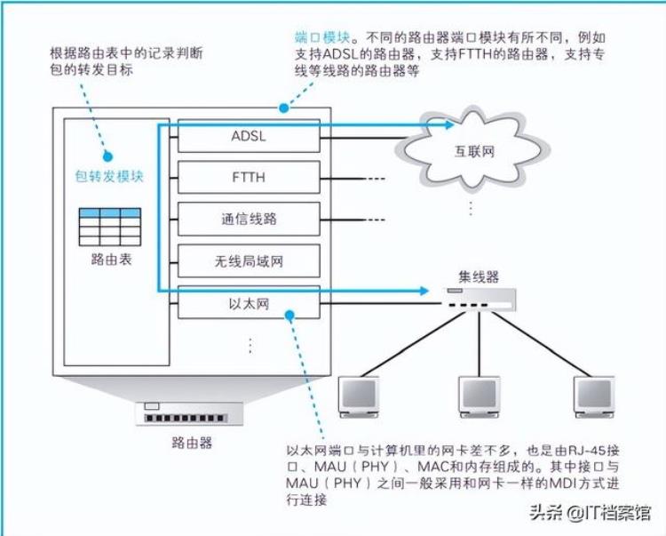 手机上网和wifi上网的区别「手机连接WIFI后为什么可以上网路由器和交换机的区别是什么」