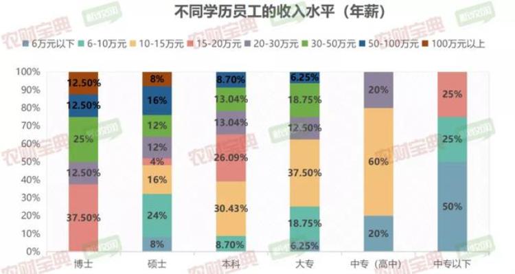 畜牧专业冷门并不冷钱途光明入行5年可达50万年薪农财数读