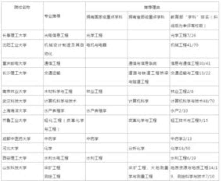 大学既有一本专业又有二本专业,同一学校同一专业一本与二本区别