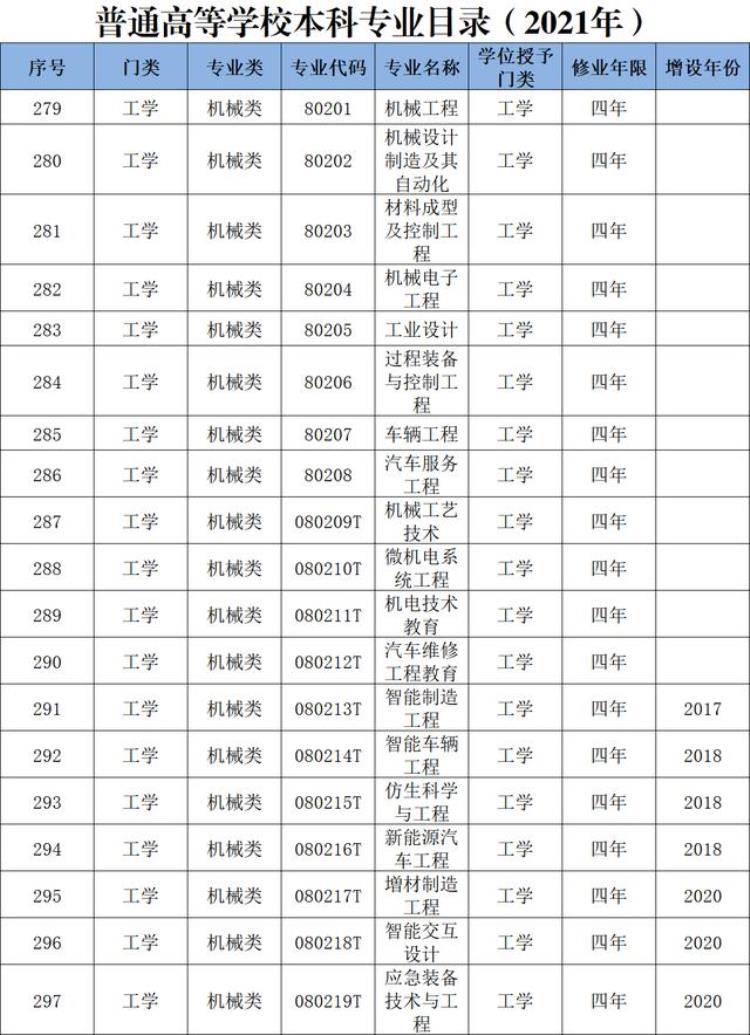 机械类有哪些专业及就业方向「机械类专业最早和最基础的工学专业类别之一工作好找但高薪难」